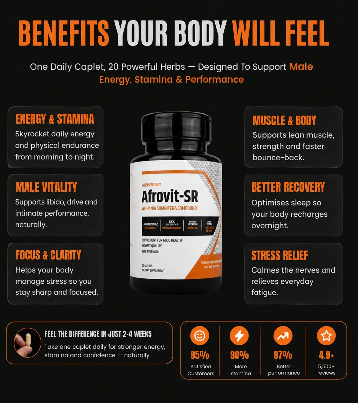 benefits of afrovit sir that you will feel mobile