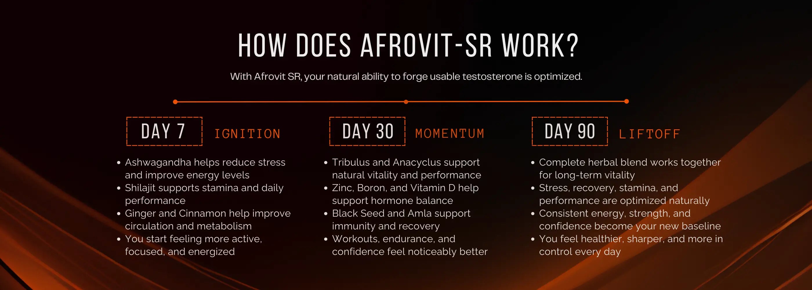 how does afrovit sir works