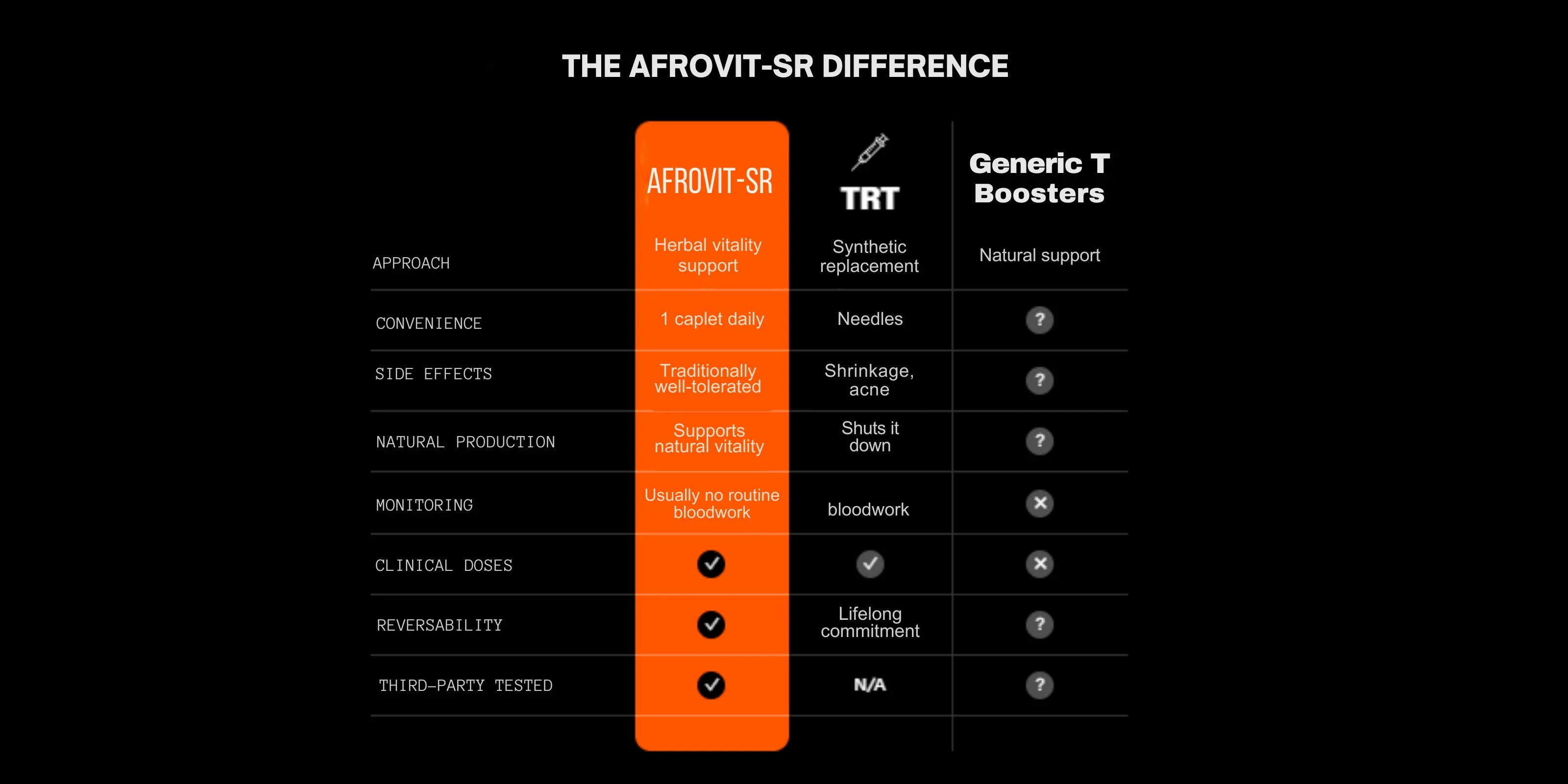 THE AFROVIT-SR DIFFERENCE desktop