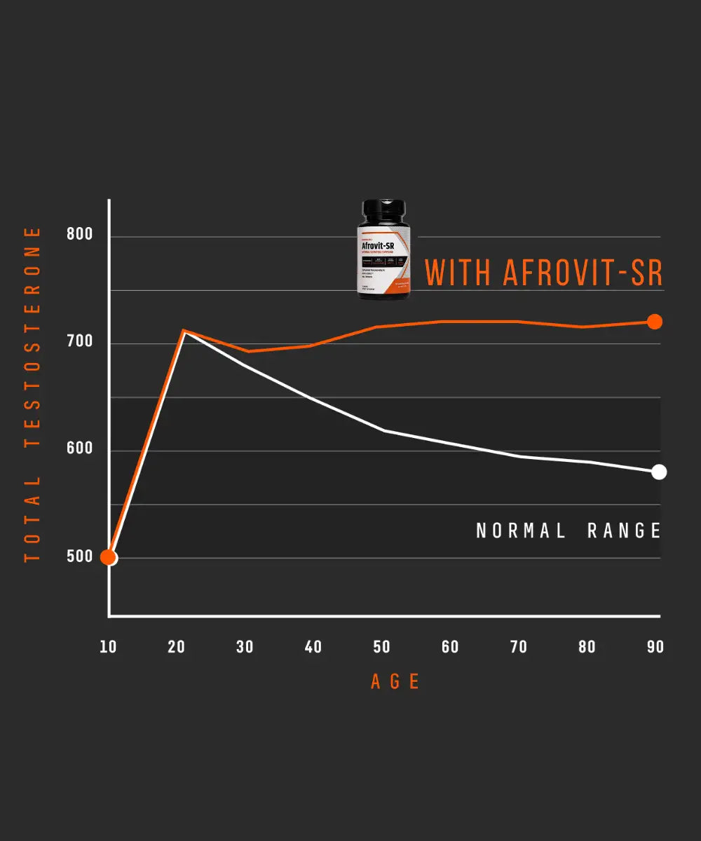 decline of testosterone levels naturally
