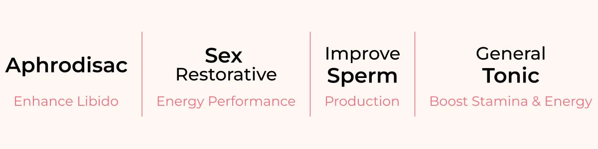 product benefits of afrovit sr banner