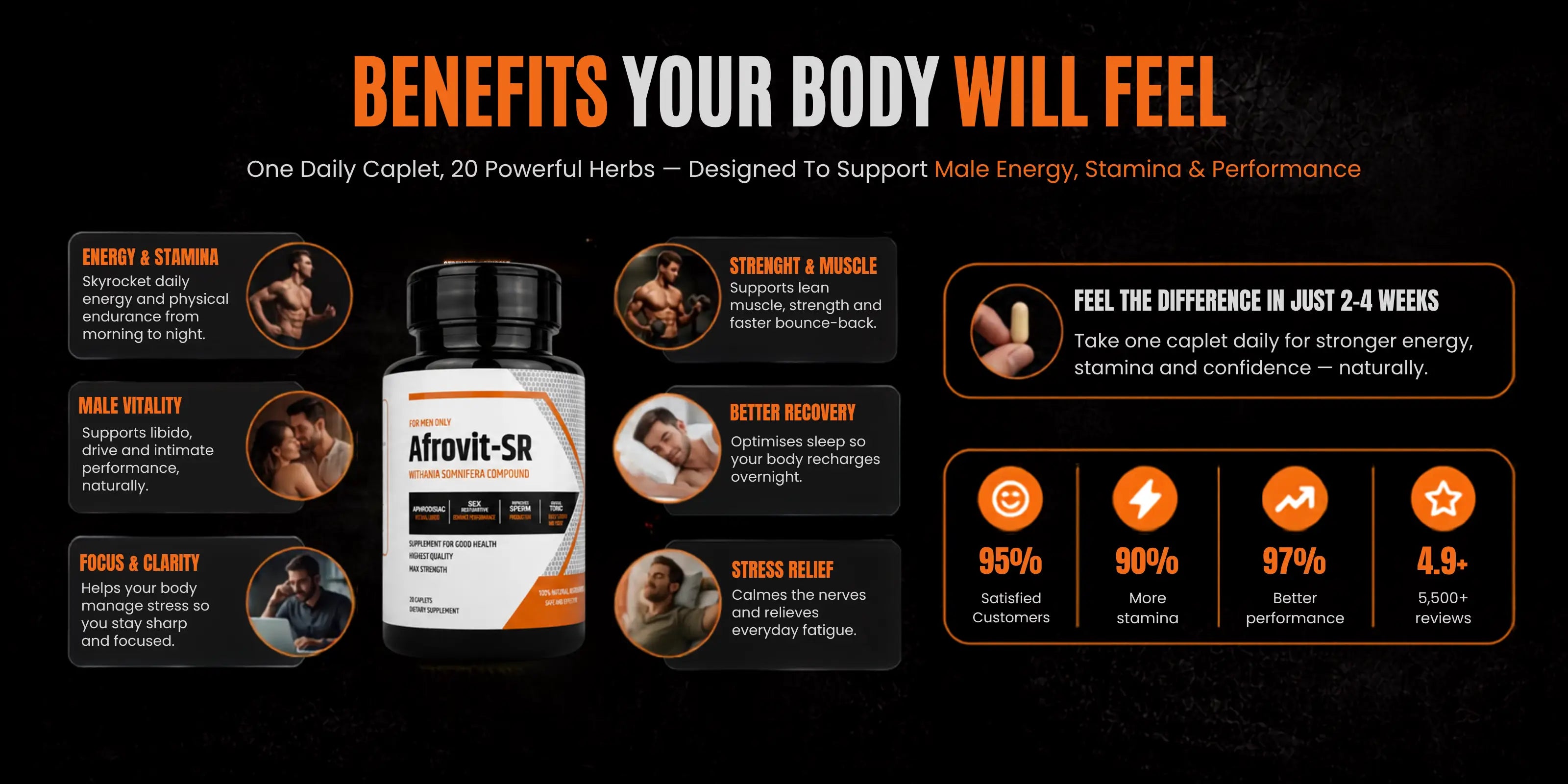 benefits of afrovit sir that you will feel desktop