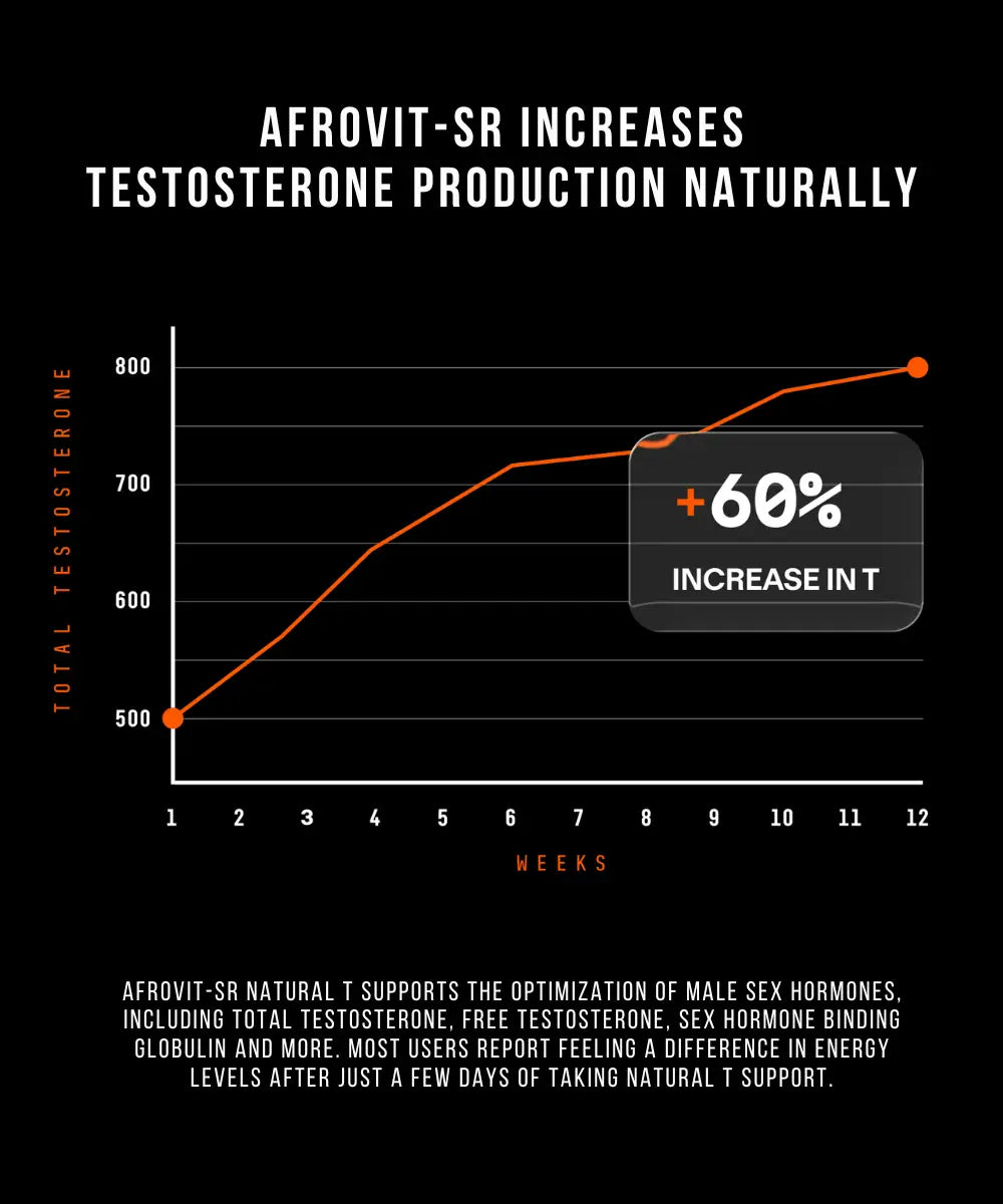 how afrovit sr increase performance naturally 