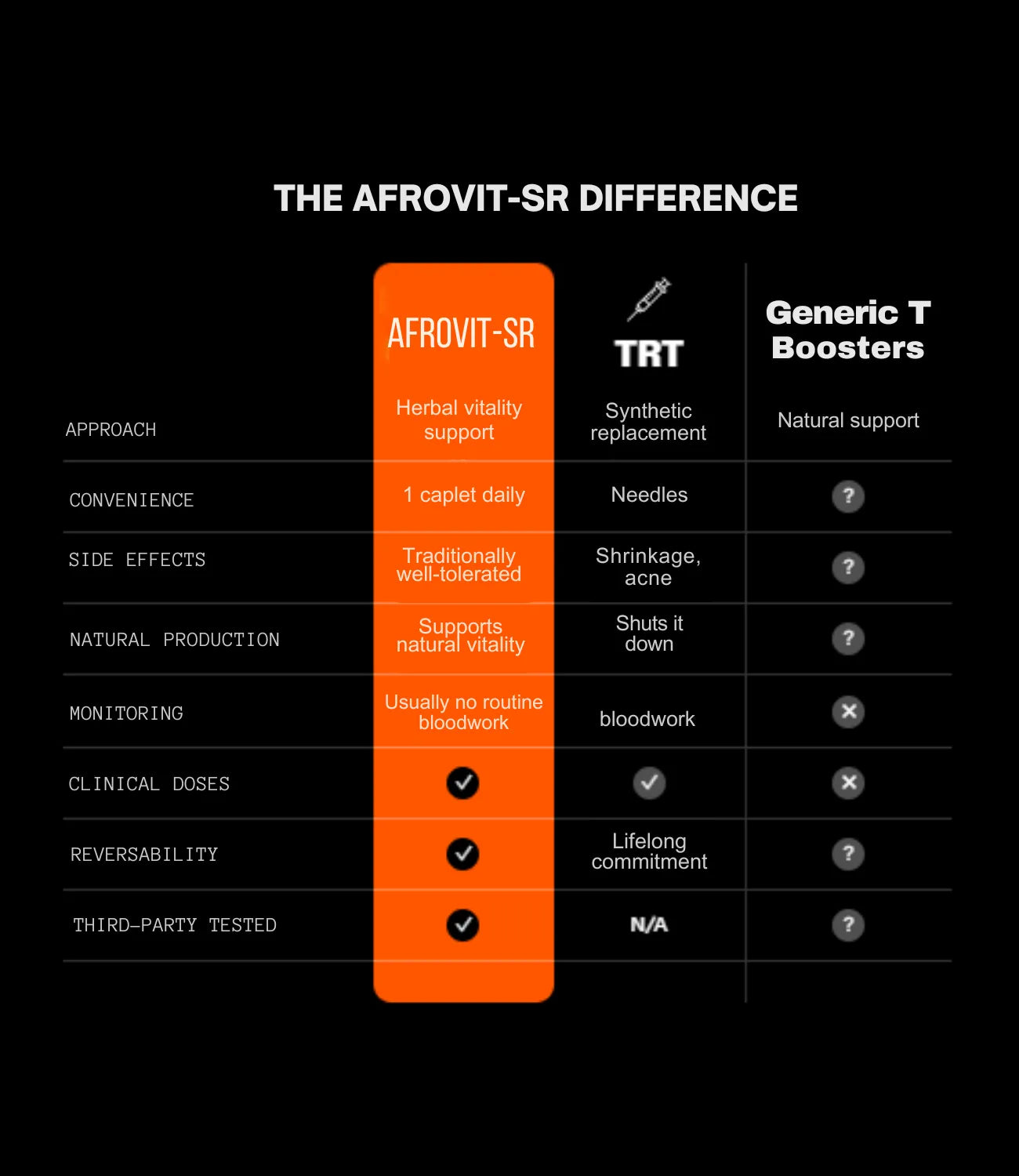 THE AFROVIT-SR DIFFERENCE mobile